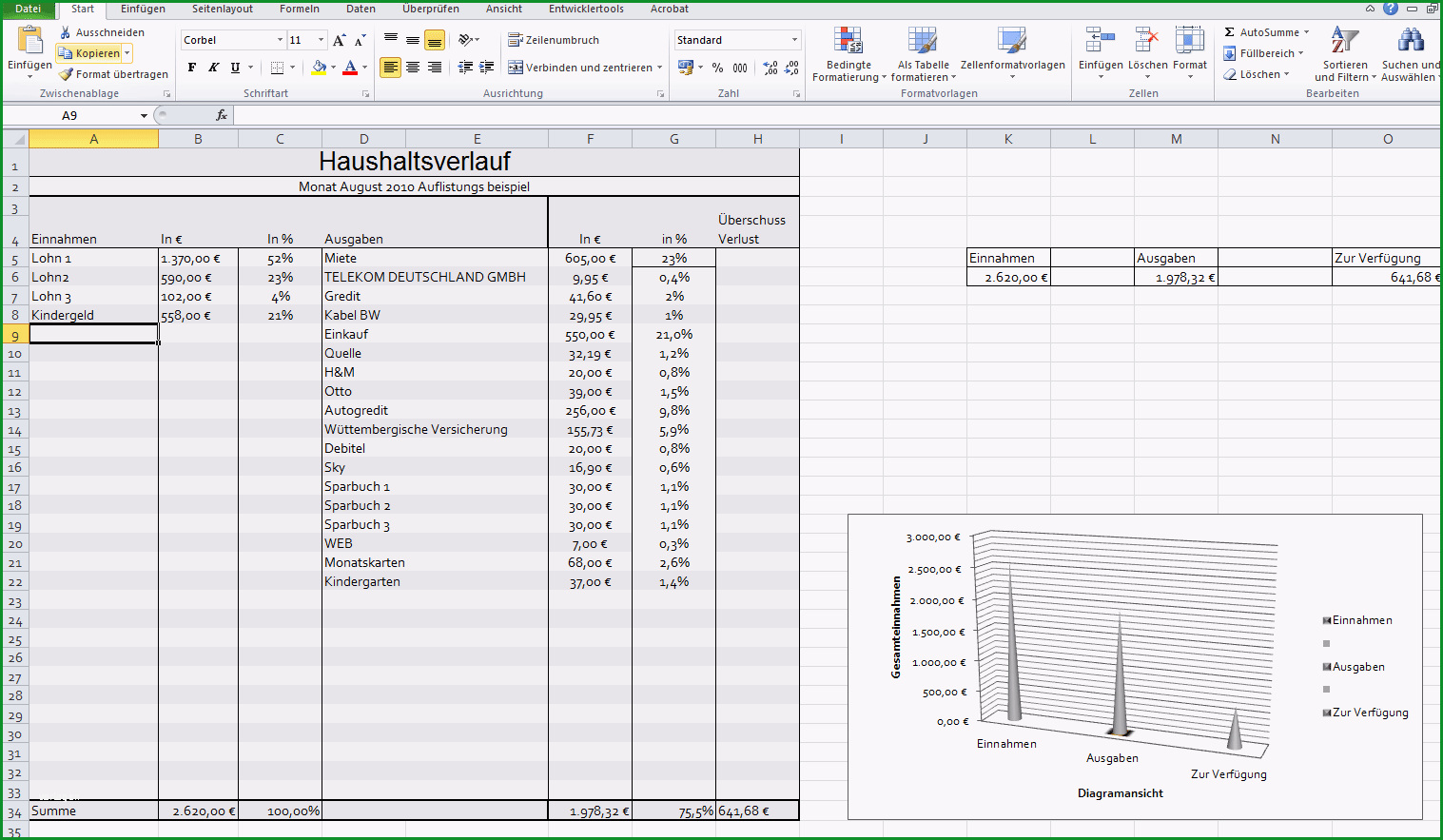 haushaltsplan erstellen excel vorlage kostenlos