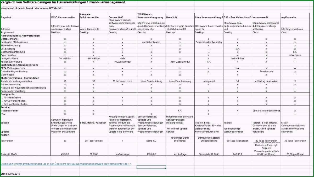 investitionsrechnung immobilien excel vorlage grosartig software fur hausverwaltung und immobilien management im