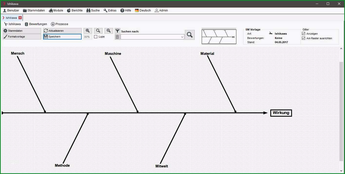 ishikawa diagramm vorlage ishikawa diagramm vorlage powerpoint ishikawa excel hola klonec 2