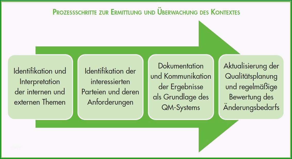 iso 9001 2015 risikobewertung vorlage