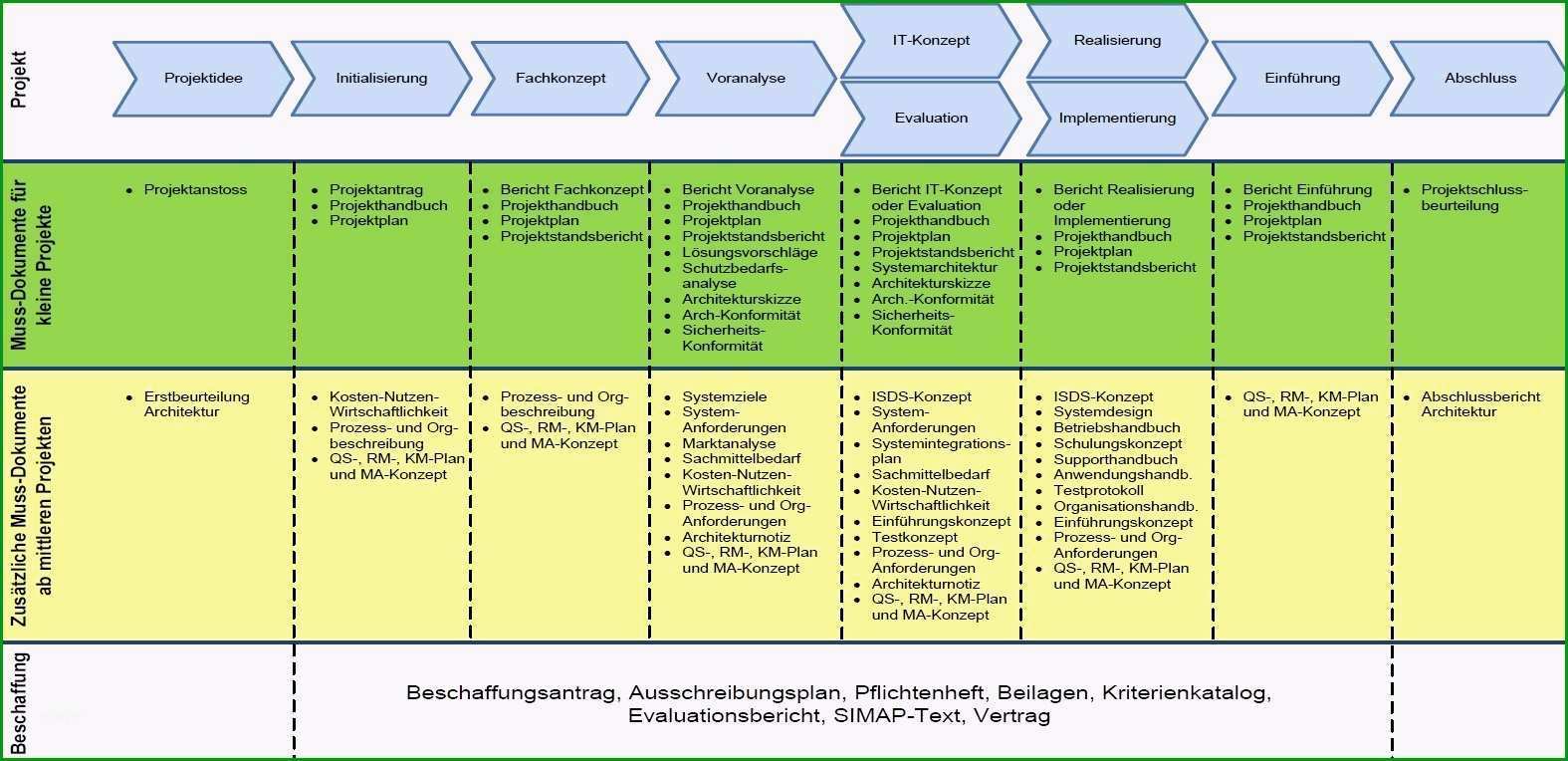 it handbuch und it notfallhandbuch mit docusnap erstellen backup konzept vorlage