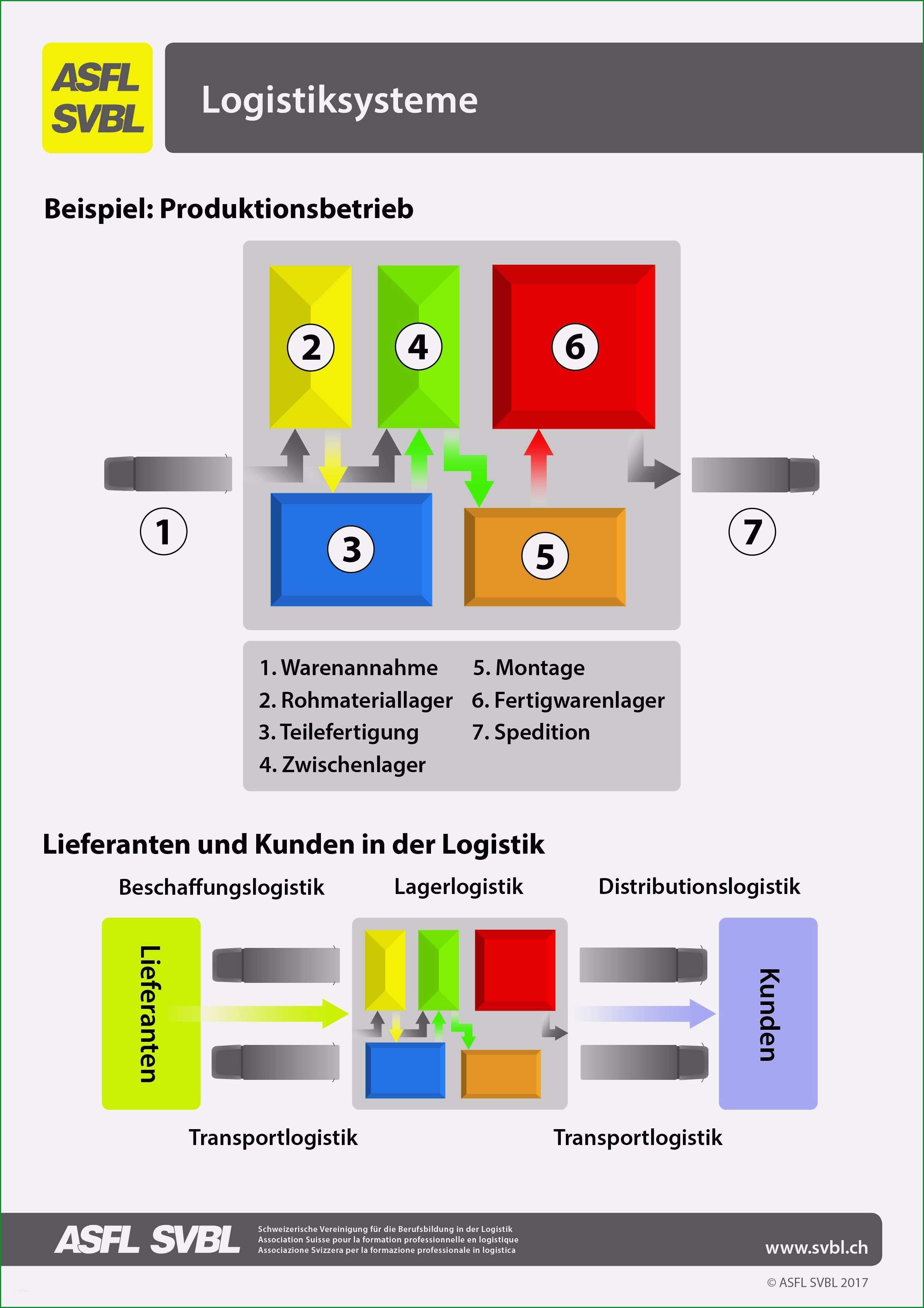 kassenbericht verein vorlage kostenlos beste gro monatsbericht kassenbericht verein muster pdf