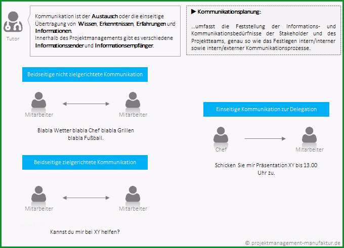 kommunikationsmatrix