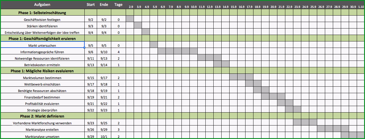 besten excel projektplan vorlagen