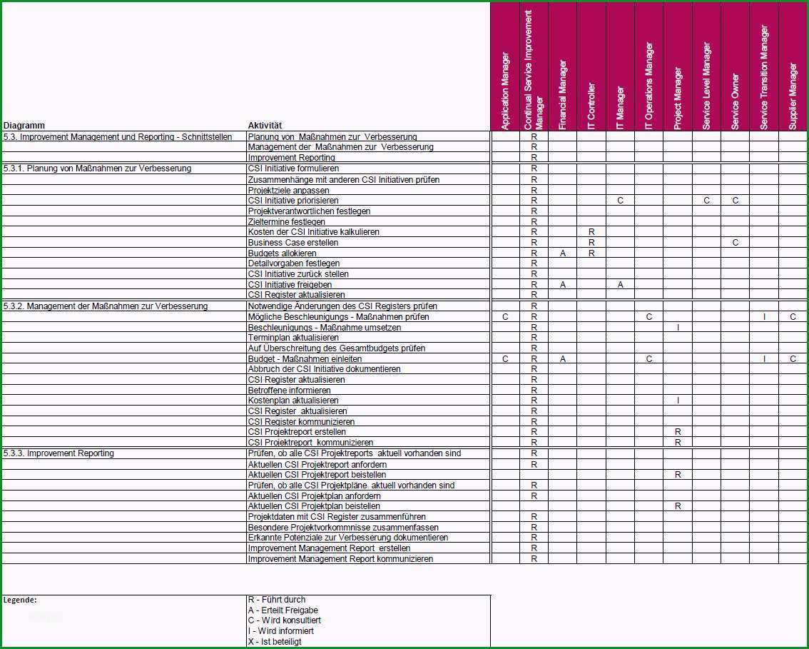 Leseprobe Continual Service Improvement