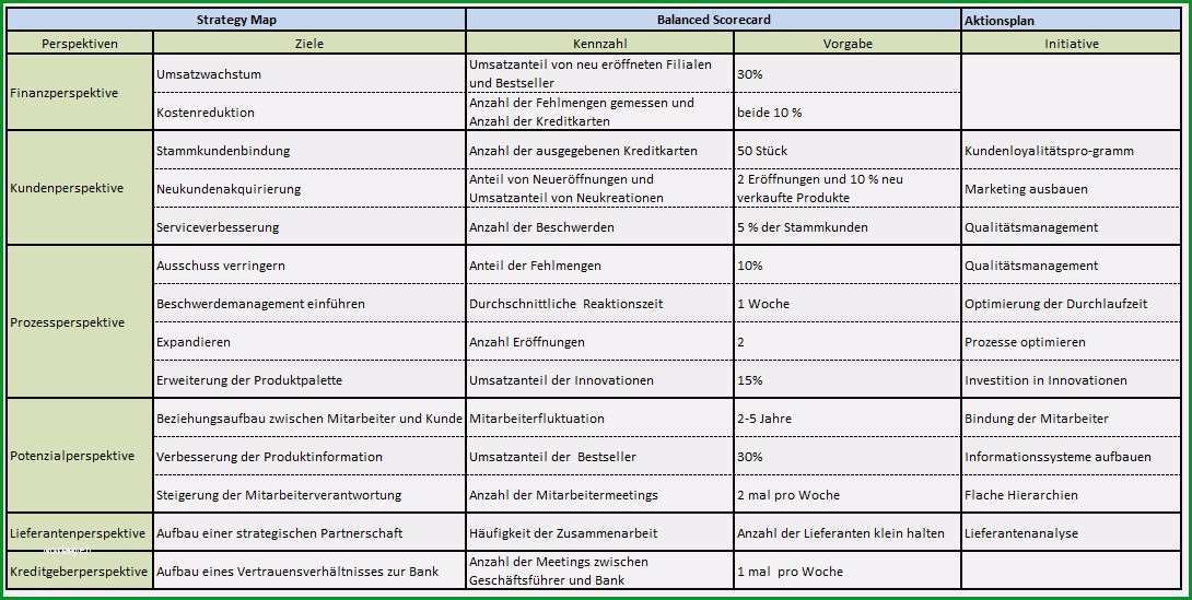 masnahmenplan vorlage pflege hubsch balanced scorecard in der praxis fur kleine unternehmen