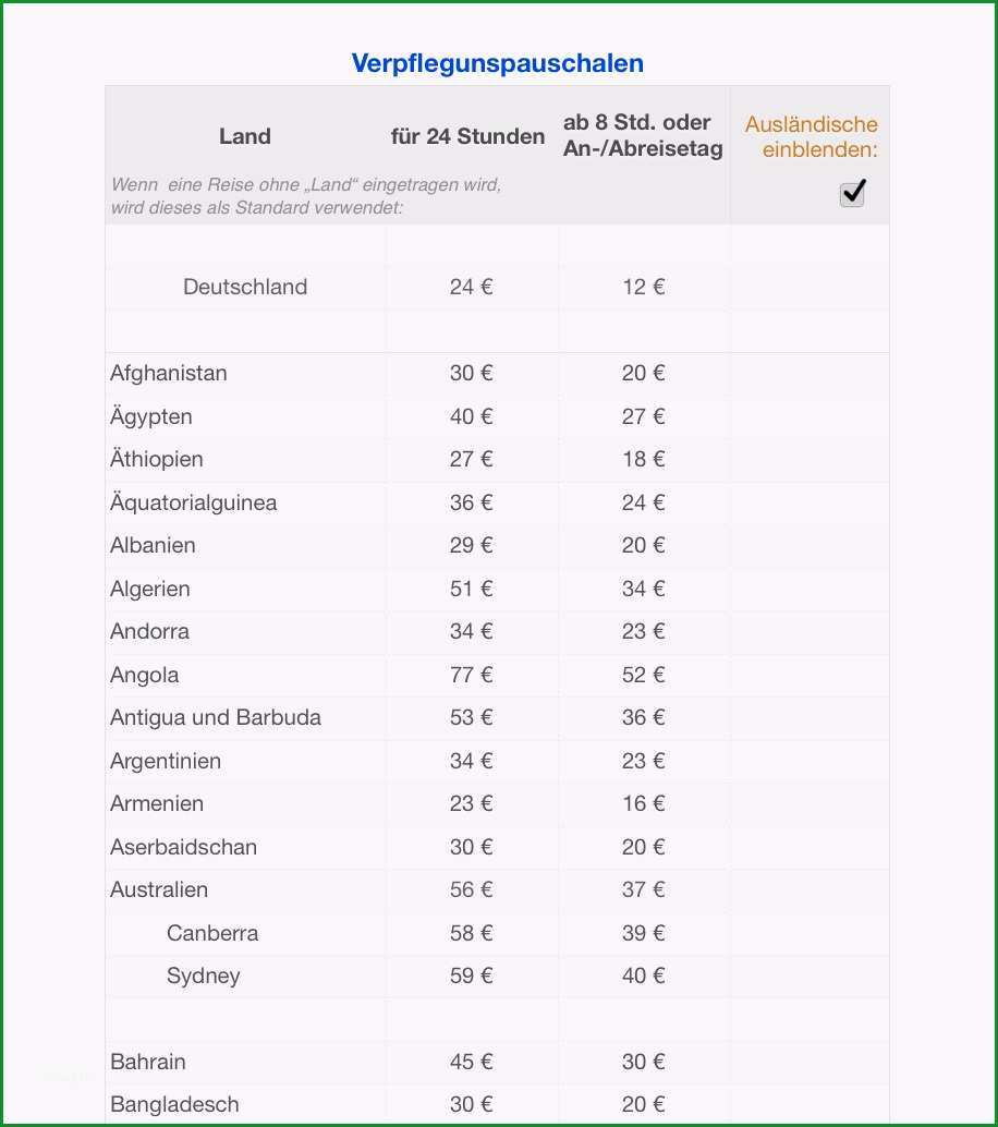 einnahmen ueberschuss rechnung 2017 mit ust