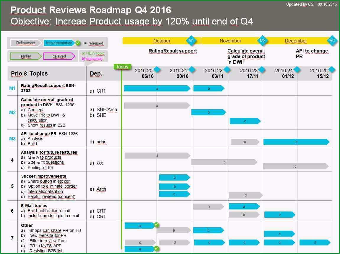 product growth roadmap beispiel