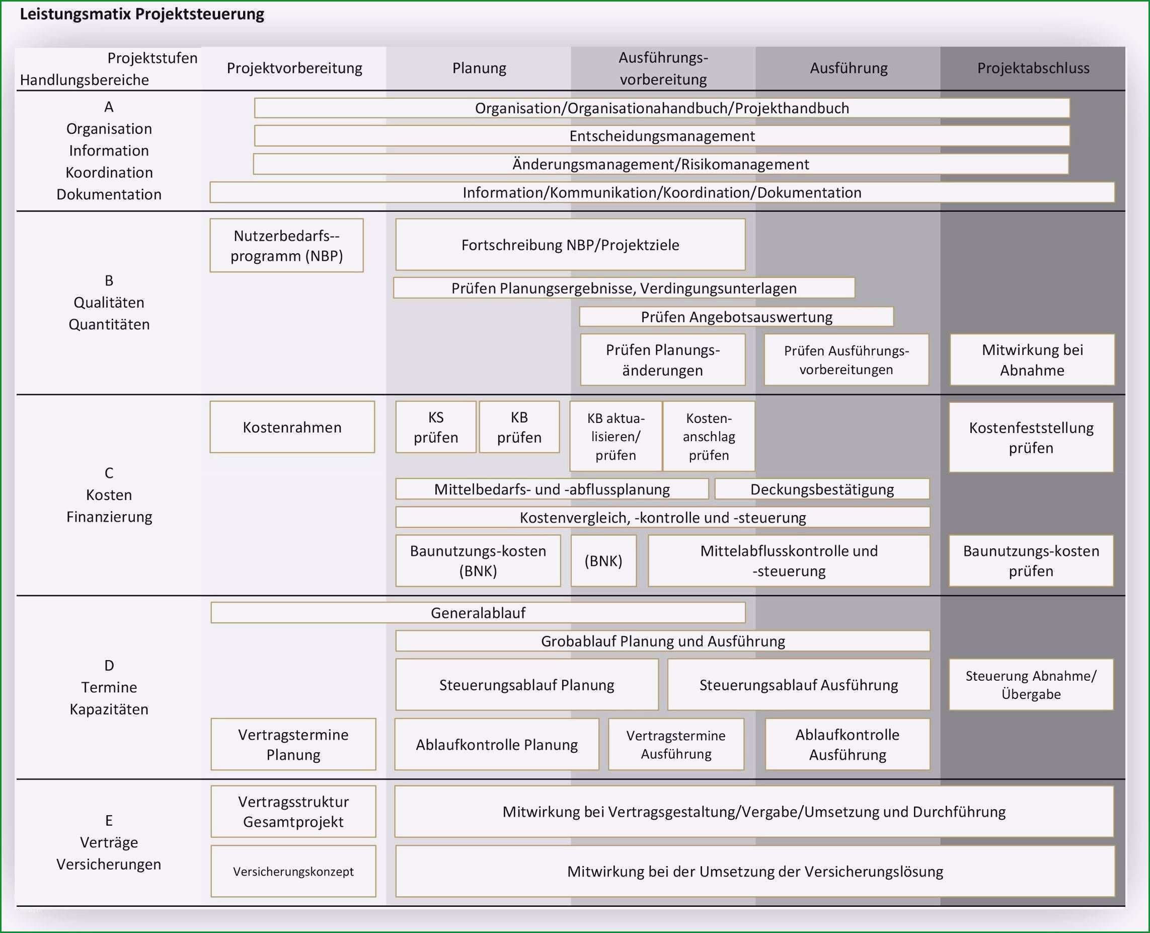 projekthandbuch vorlage