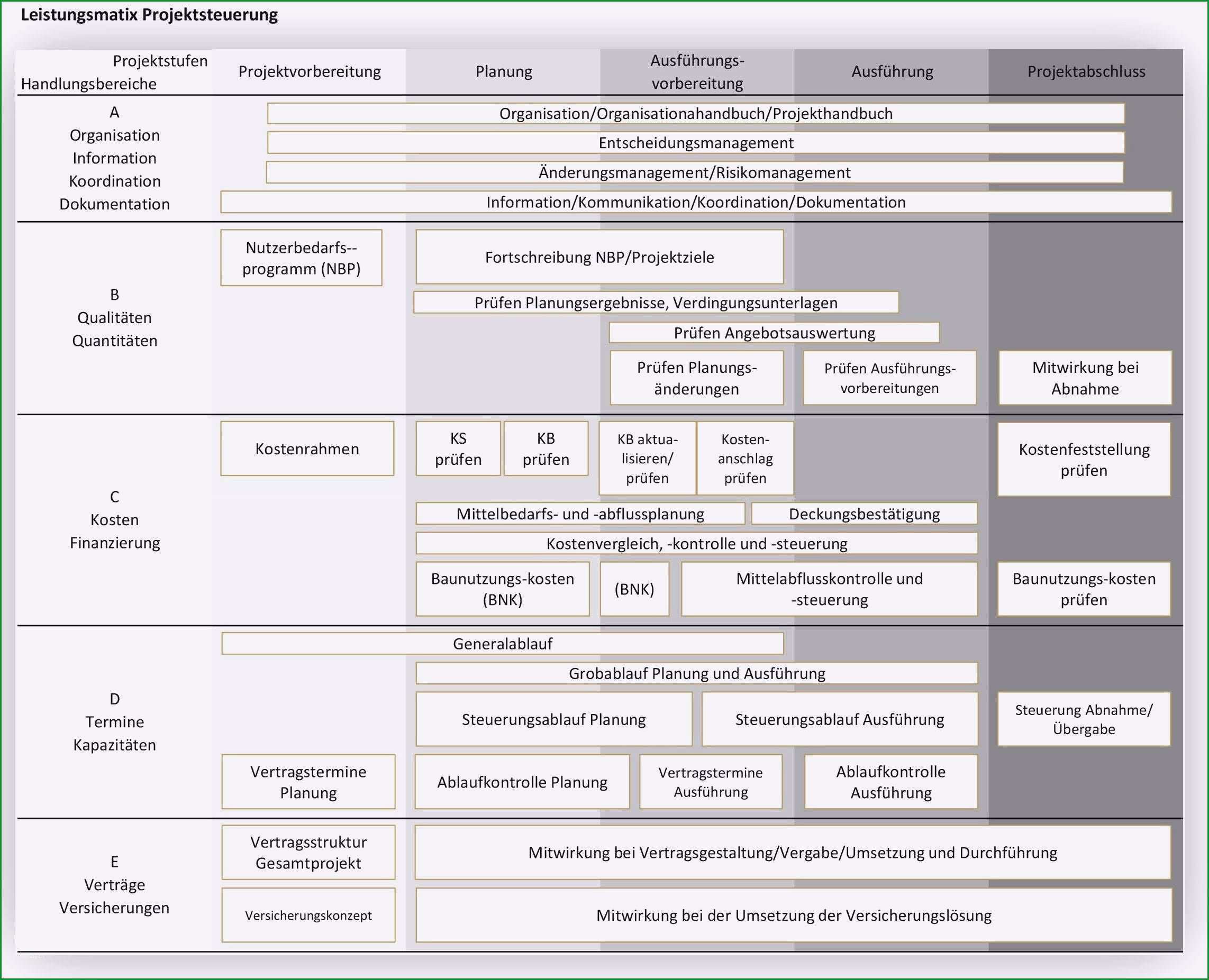 projekthandbuch vorlage