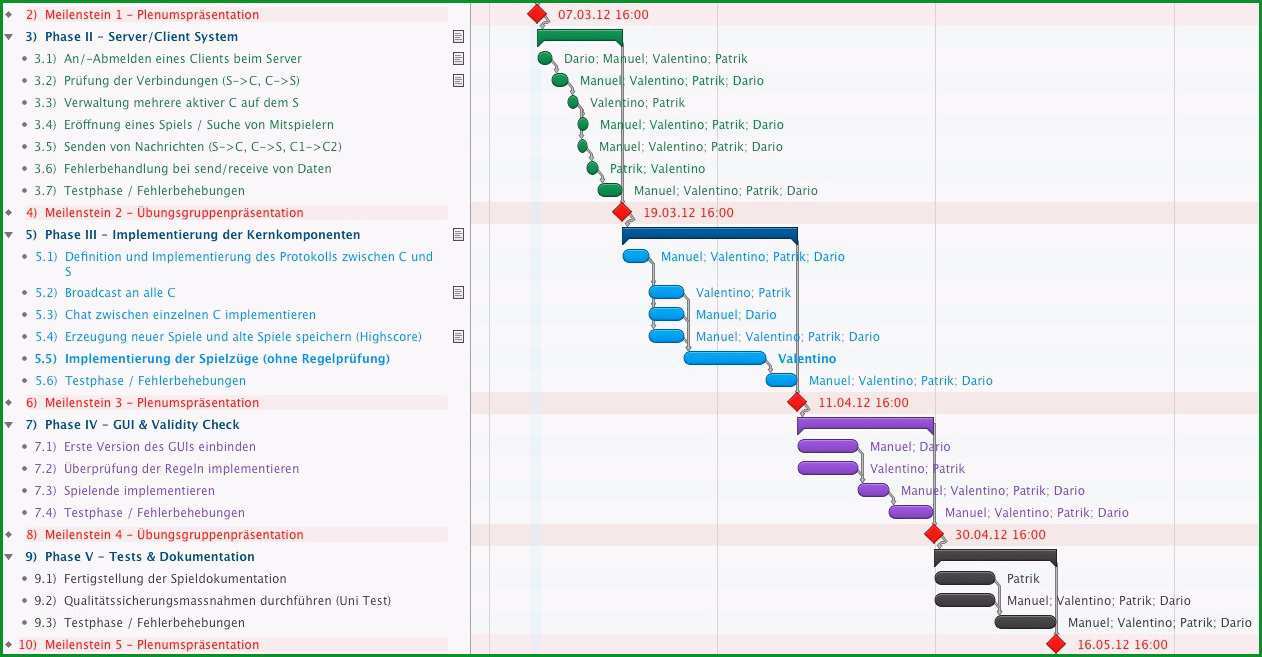 projektplan vorlage excel wochenplan in word und pictures