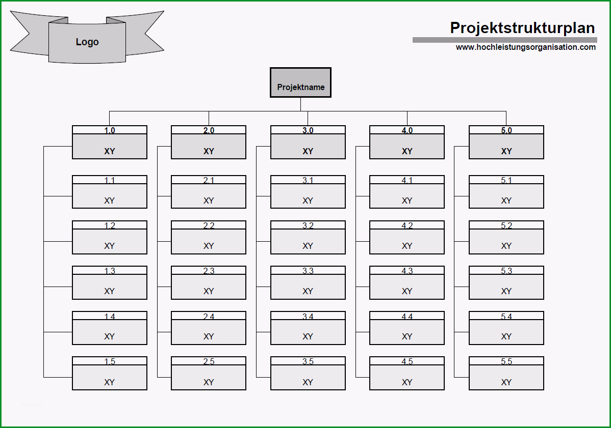 projektstrukturplan vorlage