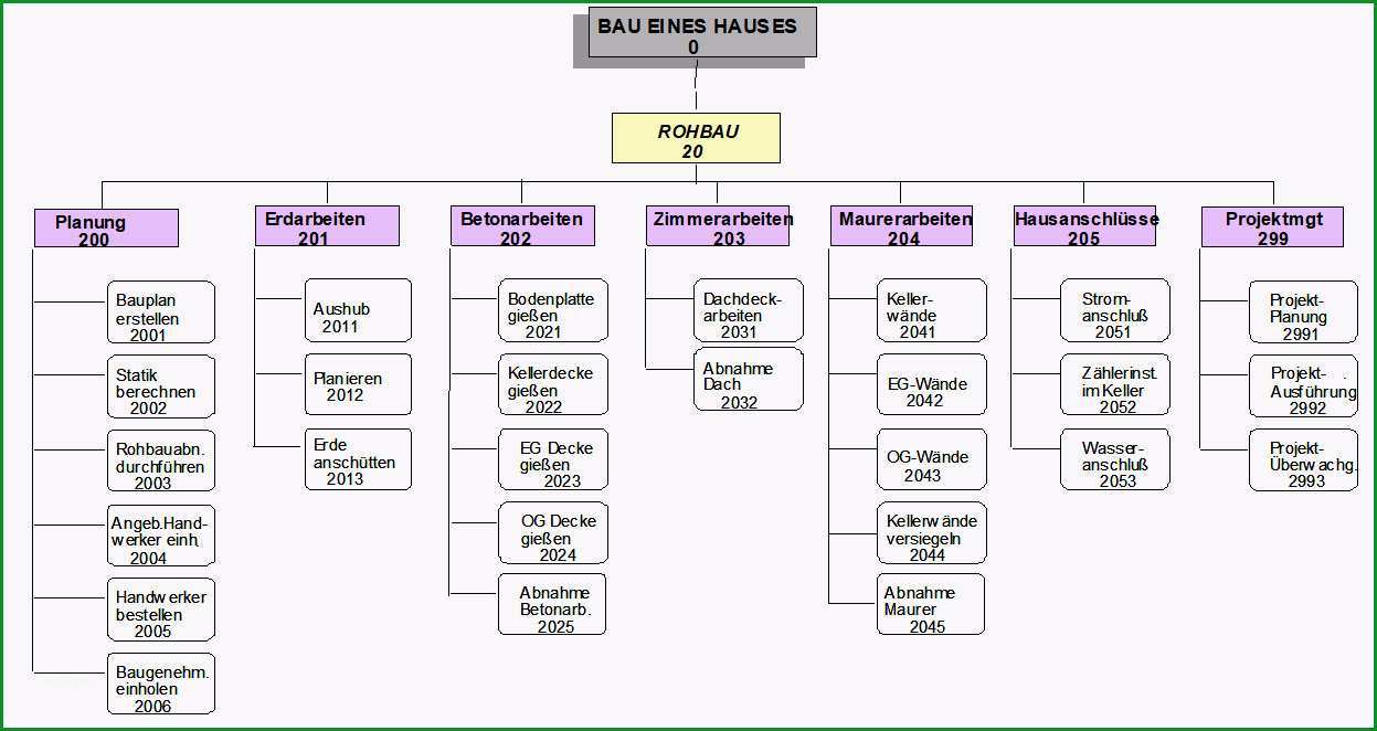 projektstrukturplan vorlage word