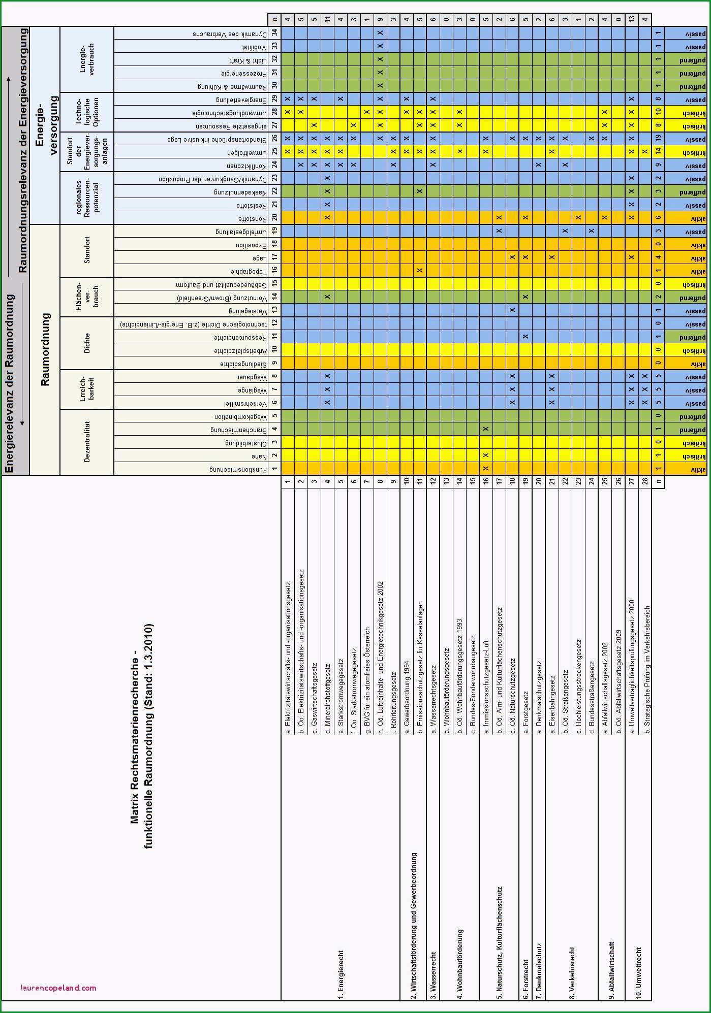 ressourcenplanung excel vorlage planvision visionen fuer eine energieoptimierte raumplanung pdf