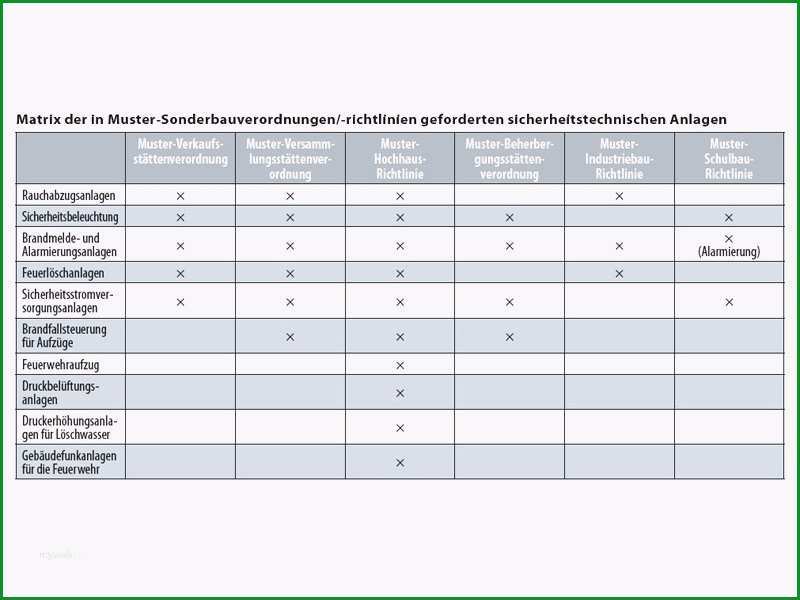 risikoanalyse medizinprodukte vorlage risikoanalyse medizinprodukte vorlage schon gros