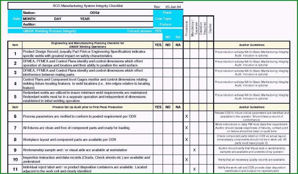 risikobeurteilung maschinenrichtlinie vorlage excel luxus einzigartiges risikoanalyse vorlage