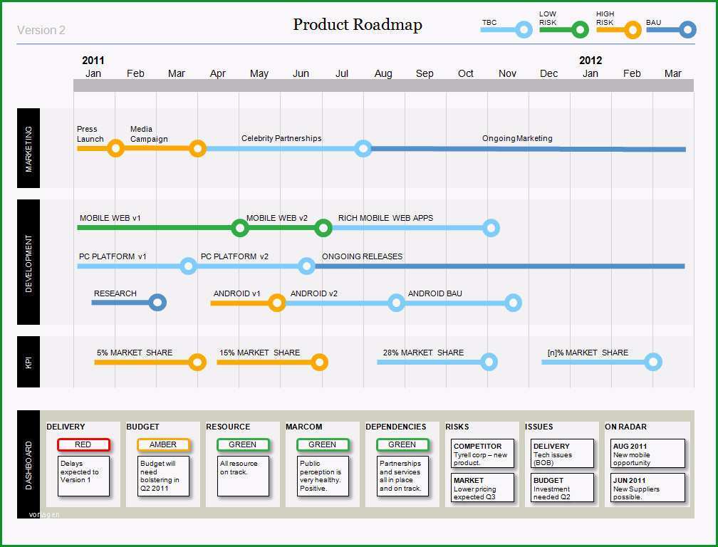 roadmap vorlage powerpoint