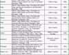 Unglaublich Stammbaum Vorlage Pdf Fantastisch Bild Stammbaum Vorlage