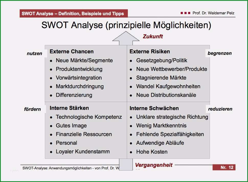 vorlage marktanalyse gut swot analyse beispiel