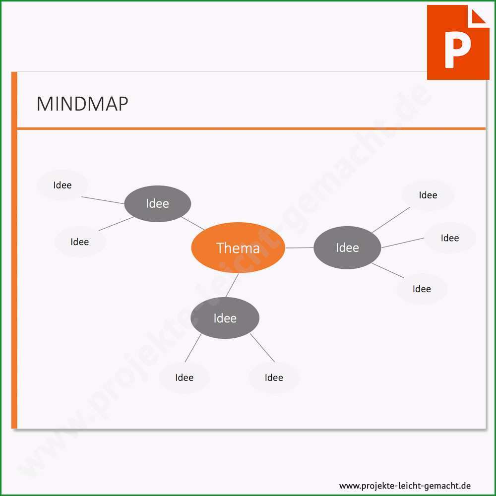 vorlage mindmap