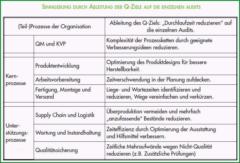 vorlage prozessbeschreibung iso 9001