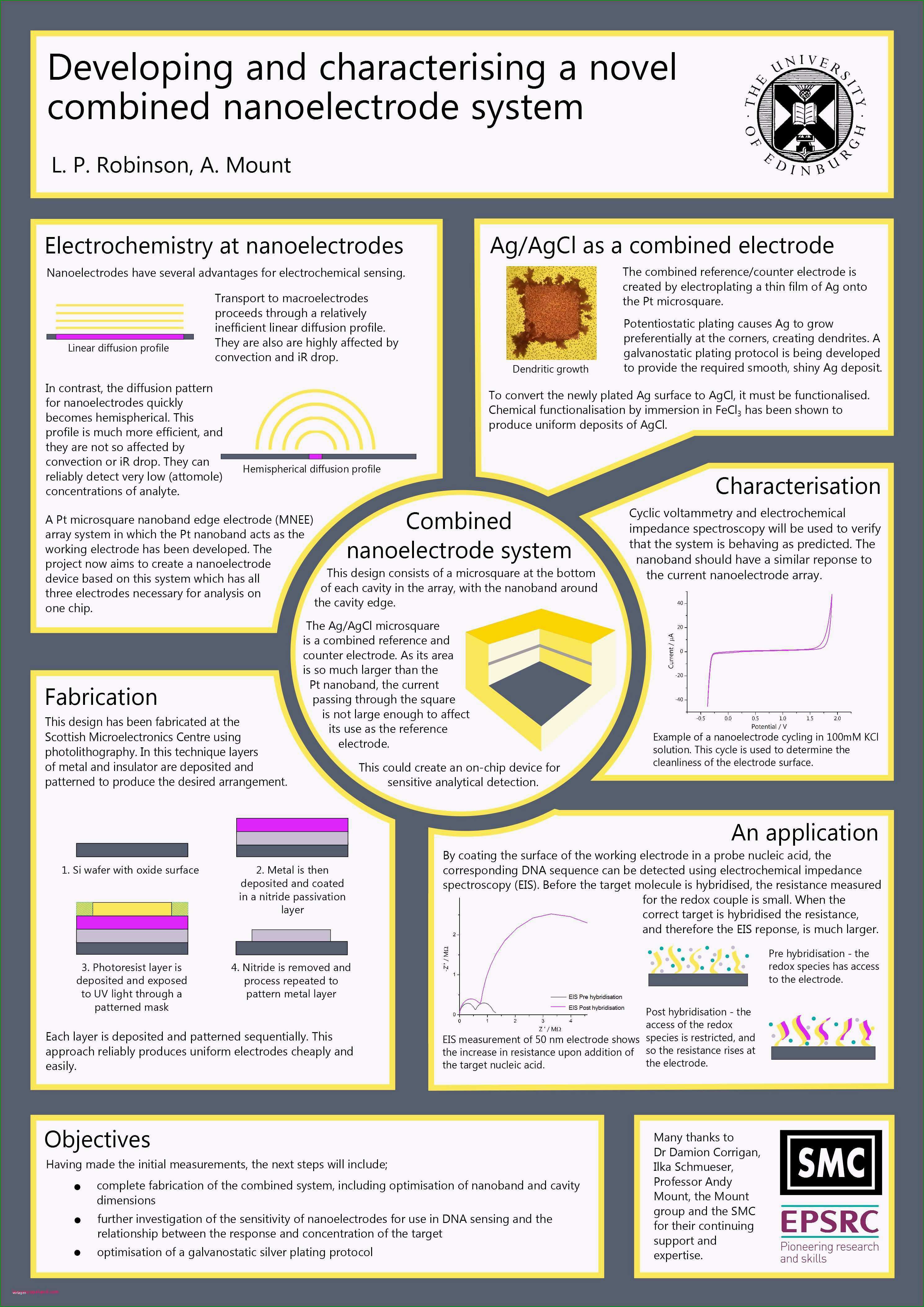 Unglaublich Wissenschaftliches Poster Vorlage Ppt Latex Vorlage