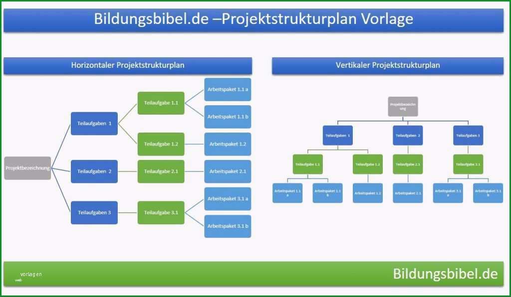 15 selbstprasentation powerpoint