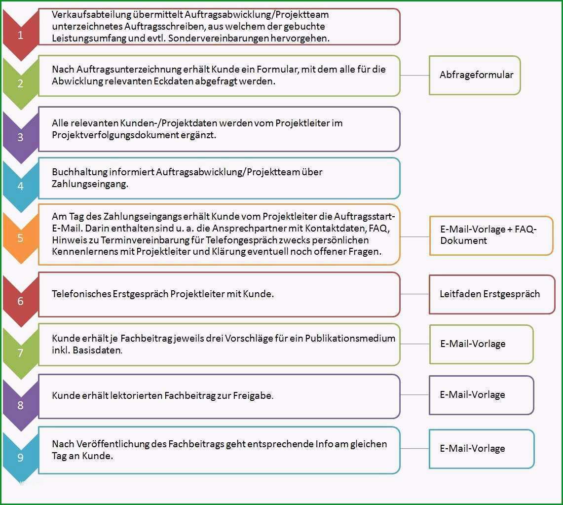 8d report vorlage gut standardisierung von prozessen ein praxisbeispiel