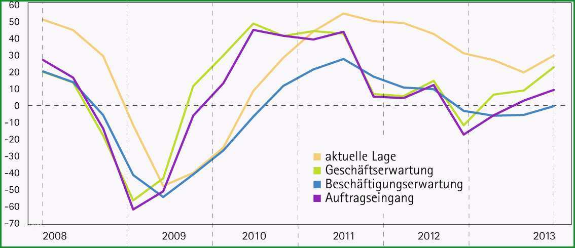 baden wuerttemberg