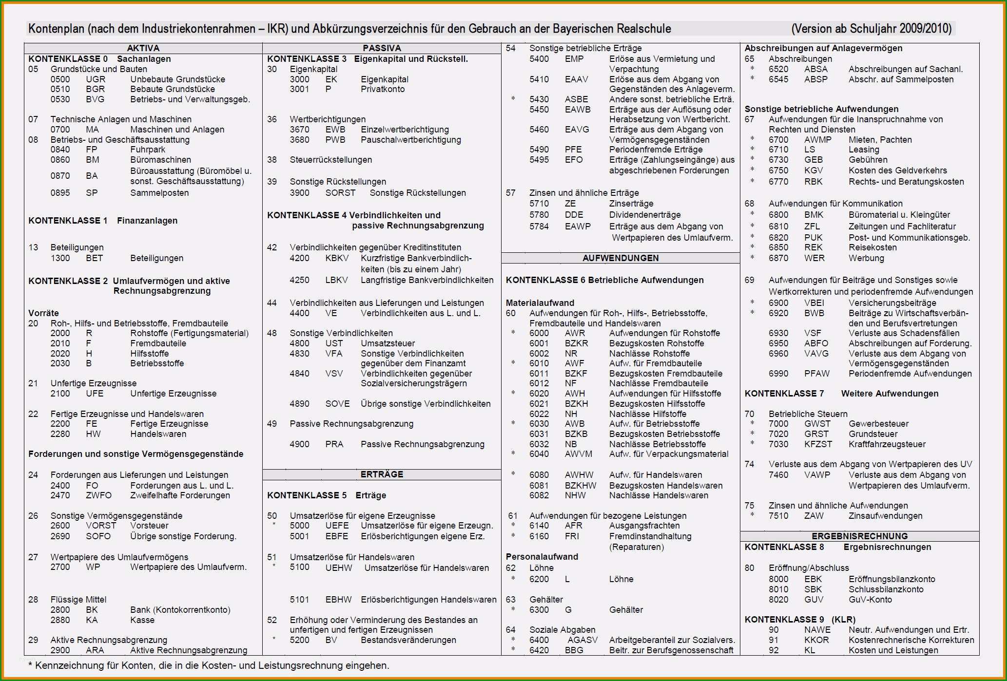 berichtsheft vorlage ihk bayern erstaunlich 9 kontenplan bwr