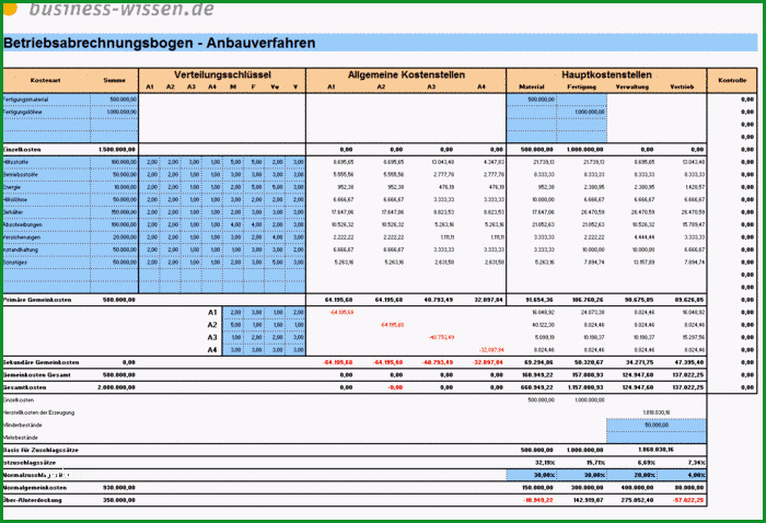 Unvergesslich Betriebsabrechnungsbogen Bab Nach Dem Anbauverfahren