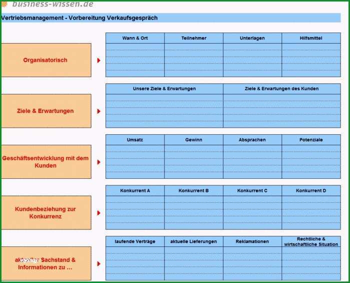 einarbeitungsplan vorlage excel einzigartig verkaufsgesprache vorbereiten business wissen