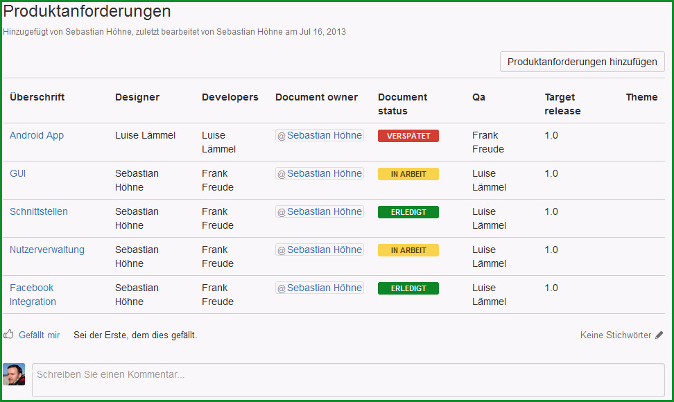 anforderungsmanagement mit confluence