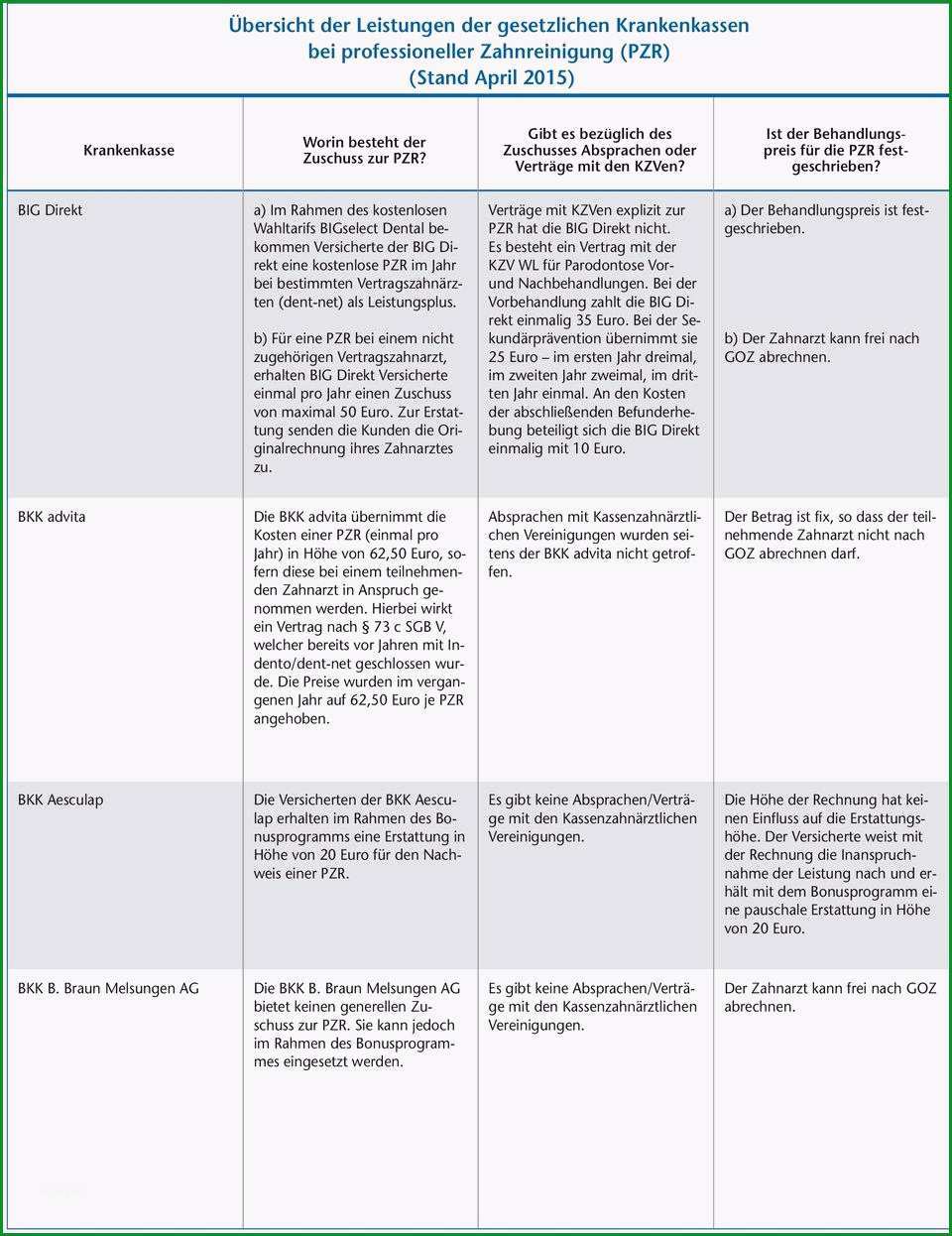 erstattung zahnreinigung vorlage ubersicht der leistungen der gesetzlichen krankenkassen