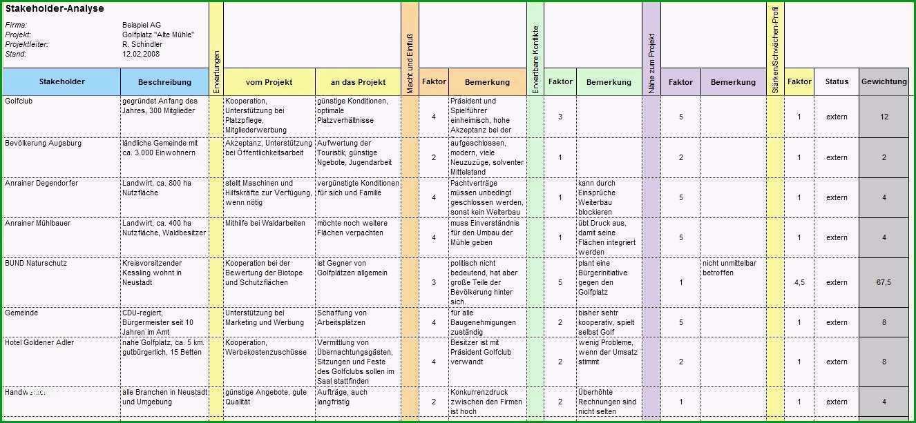excel vorlage risikoanalyse projektmanagement freeware bezuglich different risikoanalyse vorlage excel