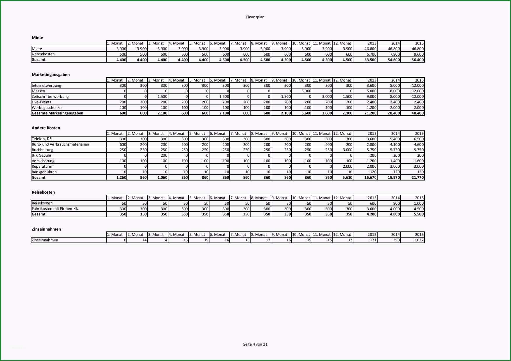 finanzplan businessplan vorlage finanzplanung businessplan