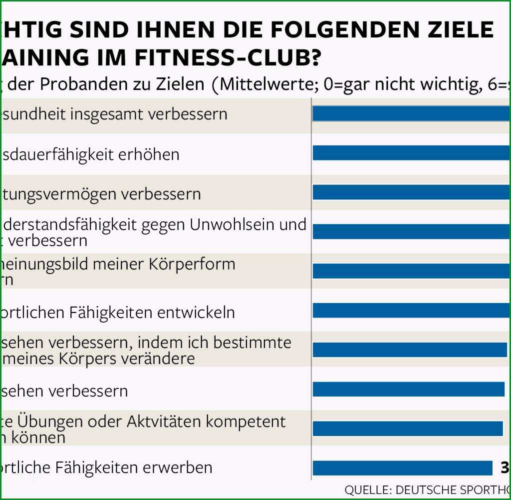 So kommen Sie aus dem Fitnessstudio Vertrag heraus