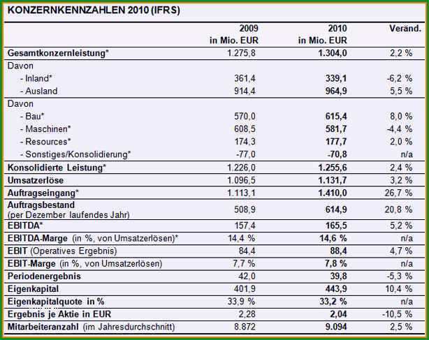 gewinn und verlustrechnung vorlage wunderschonen gewinn und verlustrechnung vorlage fresh fantastisch gewinn und