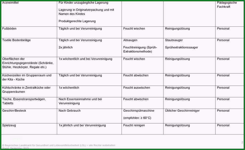 Unvergesslich Hygieneplan Vorlage Word Fantastisch 15 Hygieneplan Kita