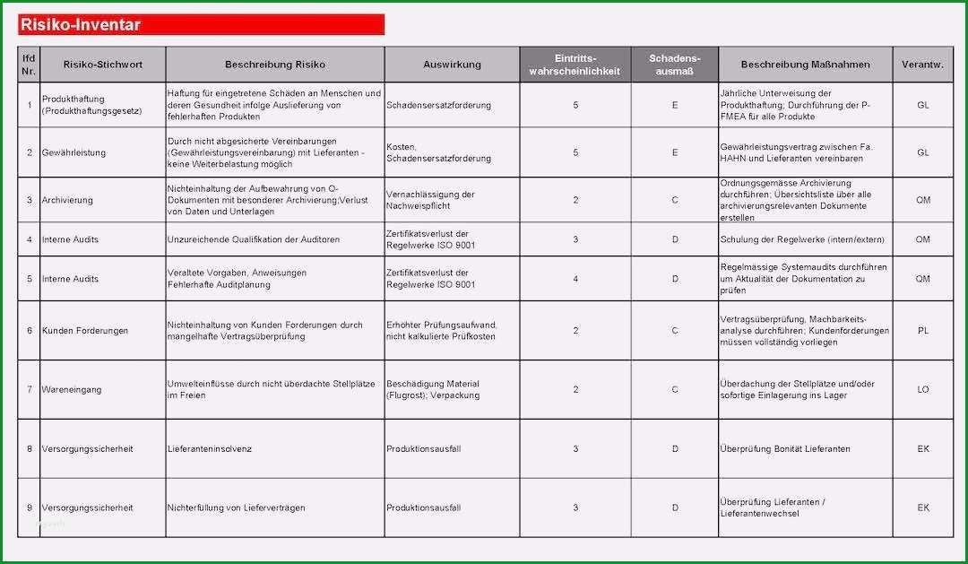 iso 9001 2015 risikobewertung vorlage erstaunlich risiko managementiso 9001 2015 risikobewertung vorlage