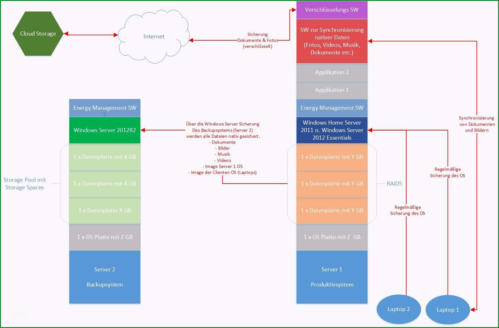 it handbuch und it notfallhandbuch mit docusnap erstellen backup konzept vorlage