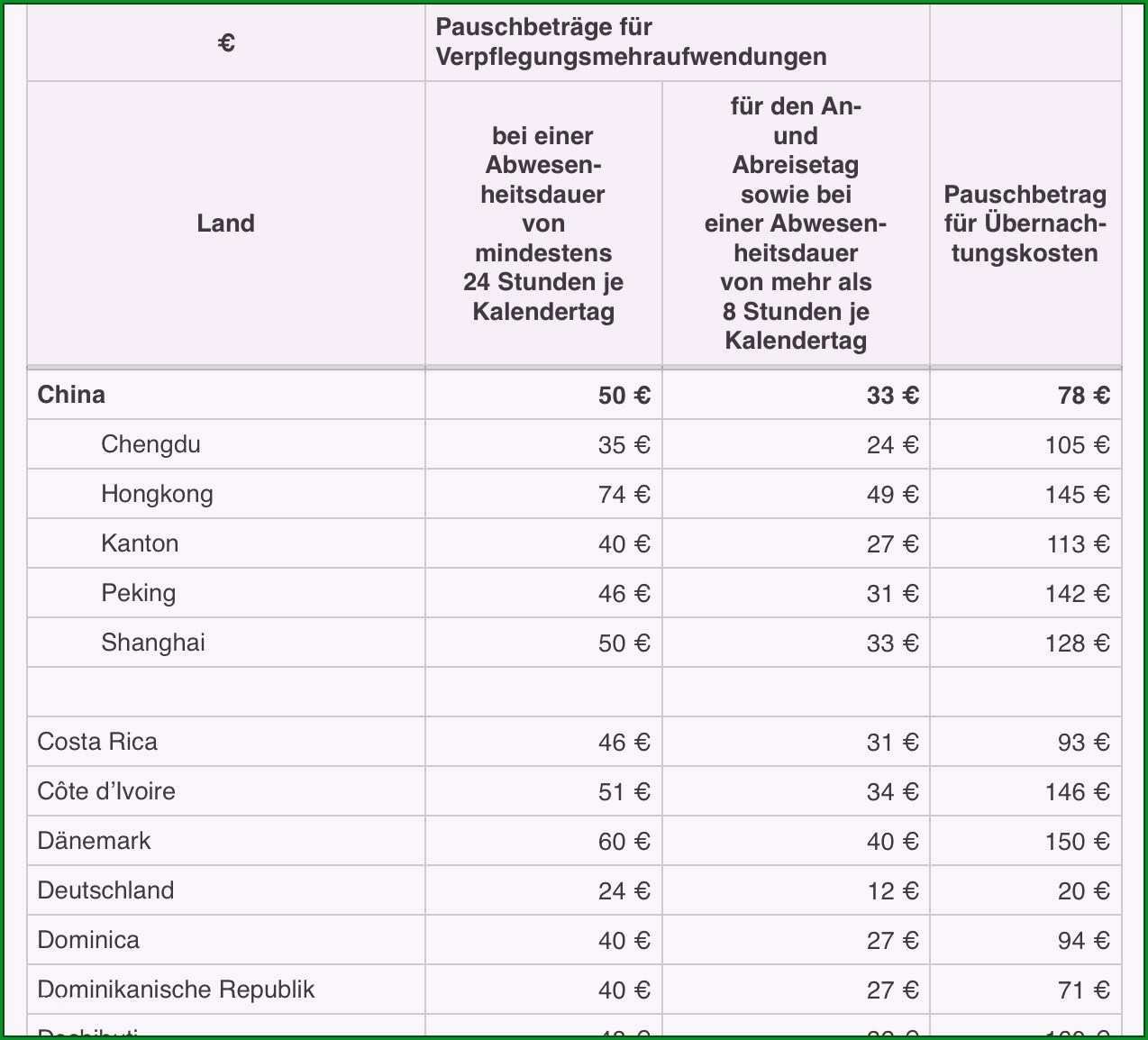 km abrechnung vorlage beste numbers vorlage reisekostenabrechnung