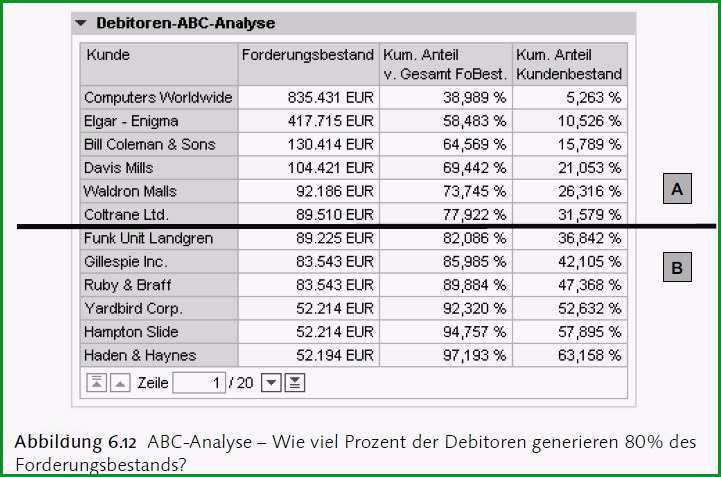 kosten nutzen rechnung vorlage invdekosten nutzen analyse vorlage