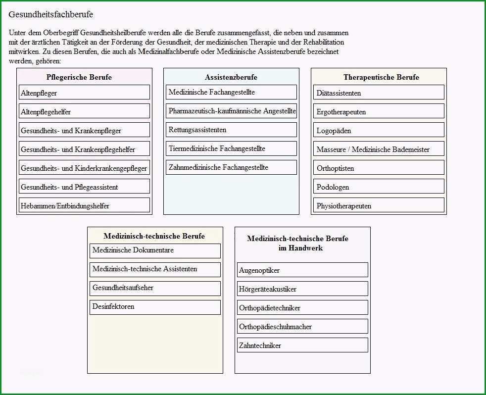 krankenpflege tabellen und diagramme