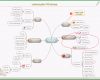 Unvergesslich Lebensplan Mind Map