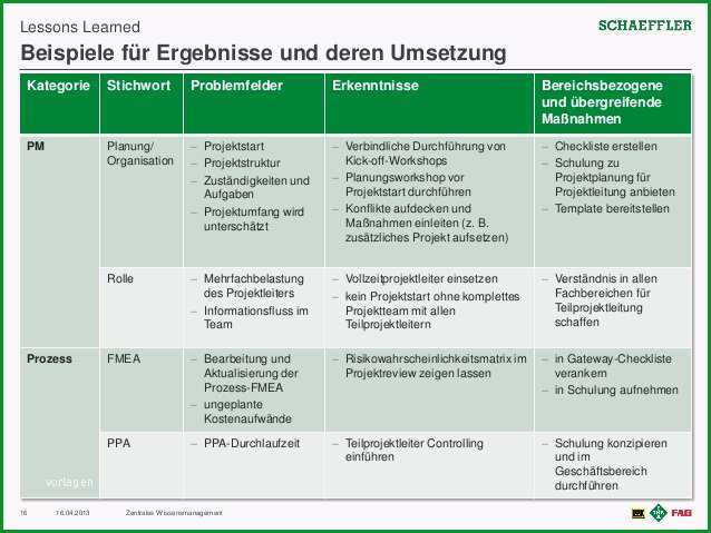 lessons learned aus erfahrung lernen