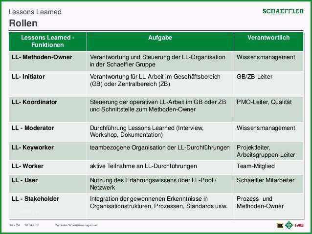 lessons learned aus erfahrung lernen