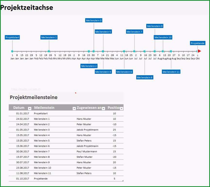 meilensteinplan vorlage excel