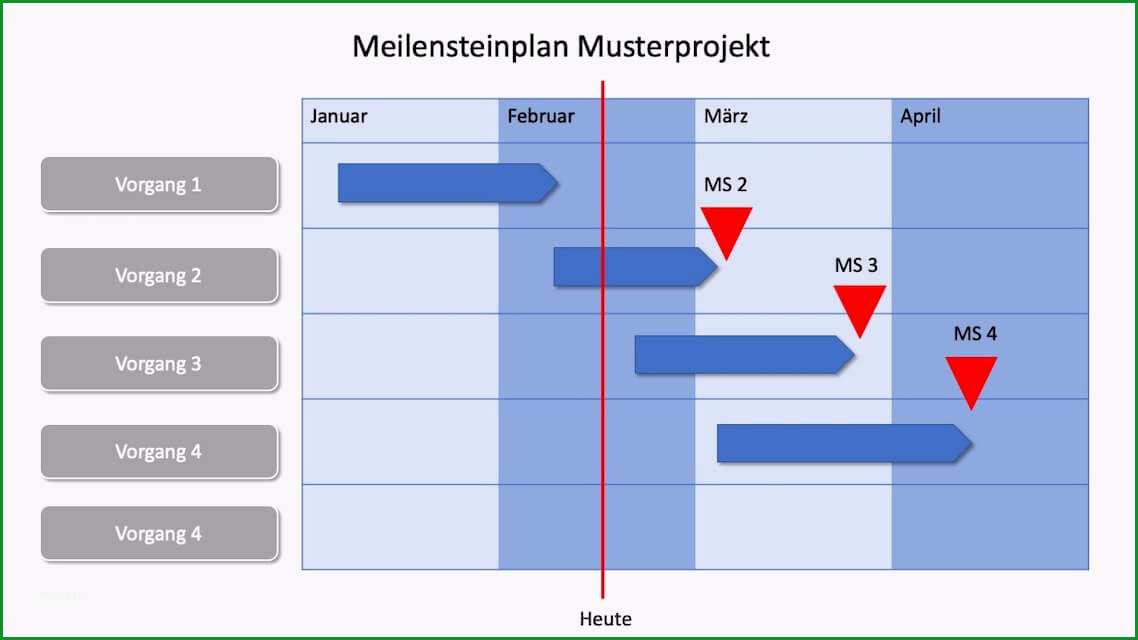 meilensteinplan vorlage excel