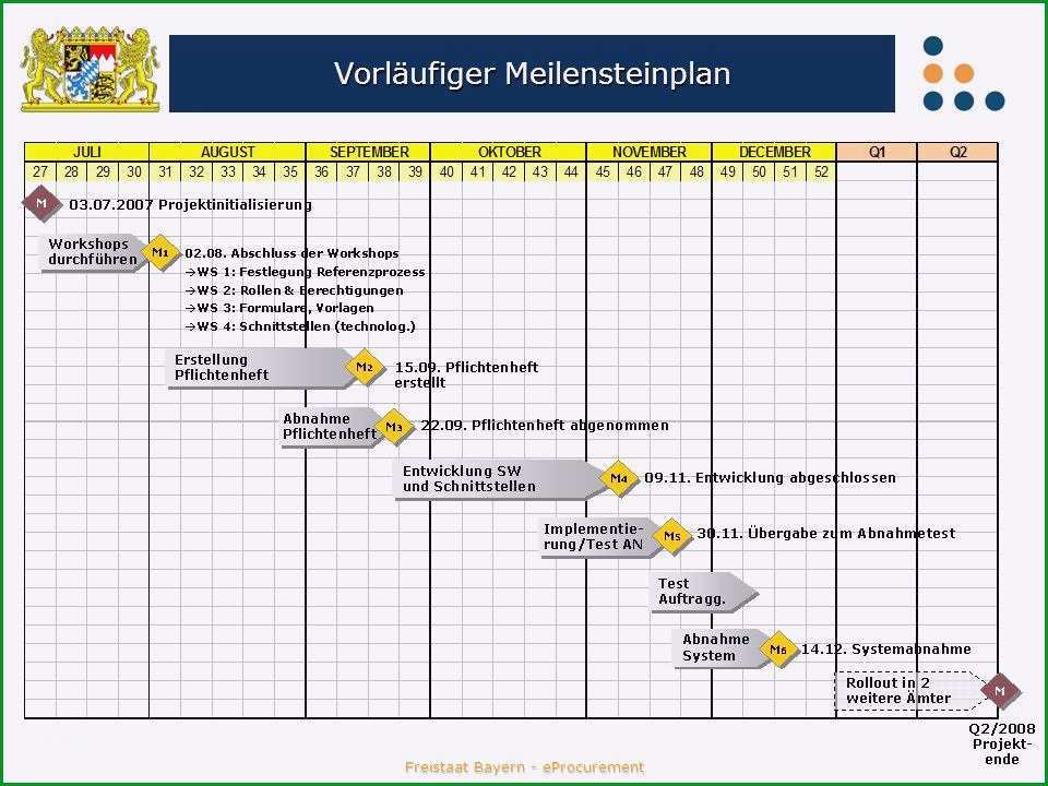 meilensteinplan vorlage